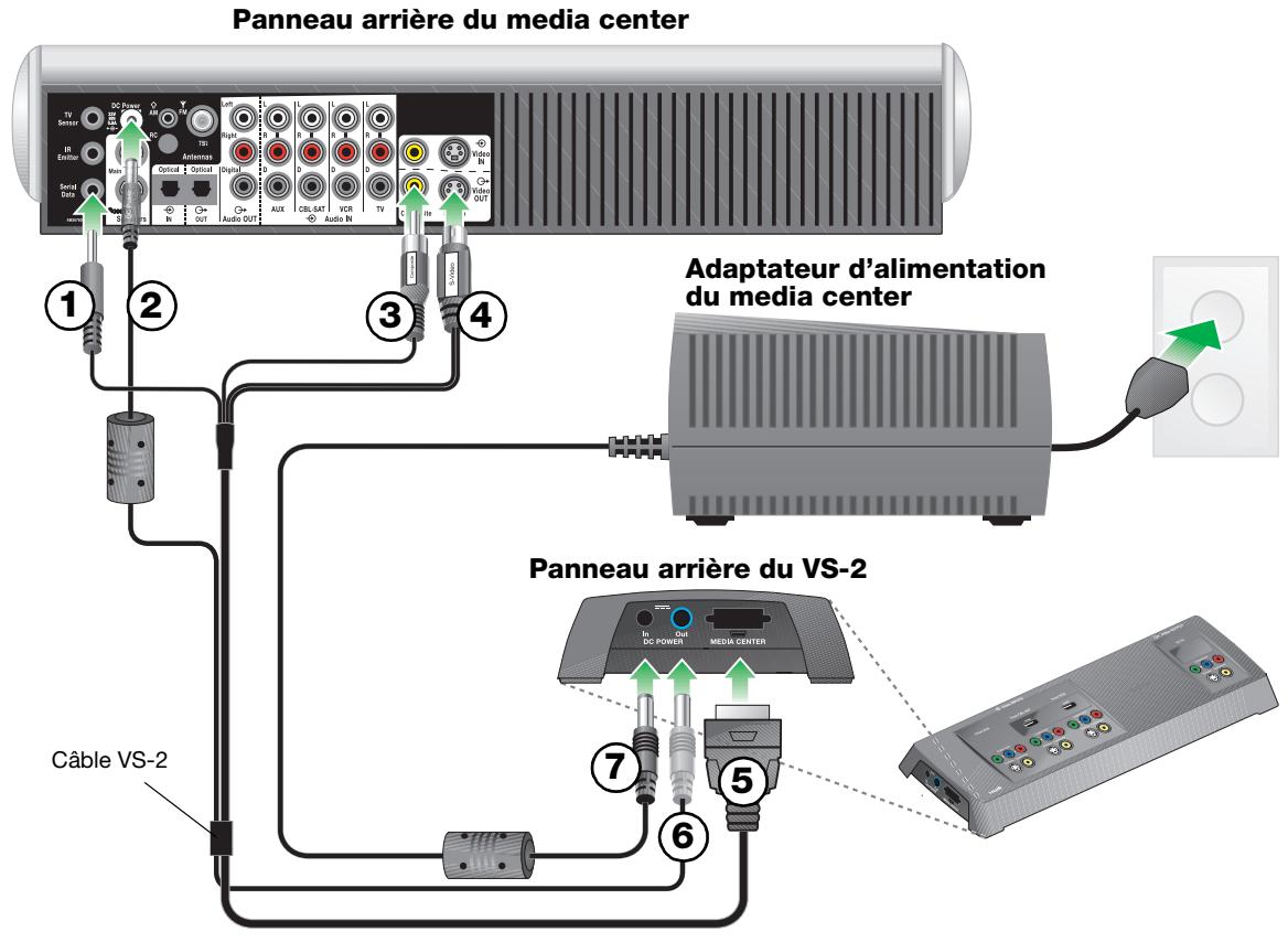BOSE OPTIMISEUR VIDEO LIFESTYLE VS-2 - Branchement du VS-2 au media center - 1