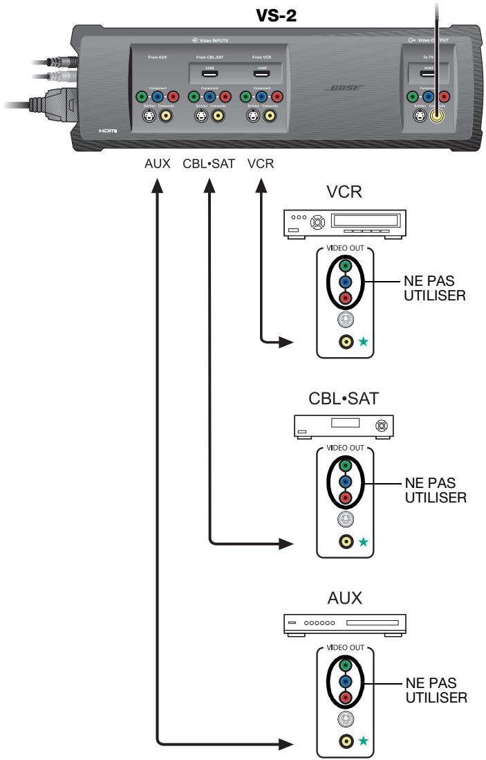 BOSE OPTIMISEUR VIDEO LIFESTYLE VS-2 - Connexion des sources vidéo au vs-2 - 1