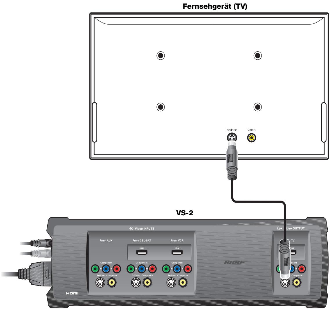 BOSE OPTIMISEUR VIDEO LIFESTYLE VS-2 - S-Video-Ausgang des VS-2 an das Fernsehgerät anschließen - 1