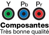 BOSE OPTIMISEUR VIDEO LIFESTYLE VS-2 - Choix du type de connexion TV à utiliser - 1