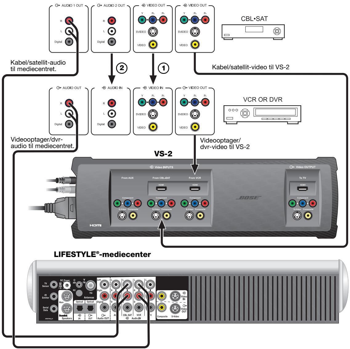 BOSE OPTIMISEUR VIDEO LIFESTYLE VS-2 - Optagelse af programmer - 1