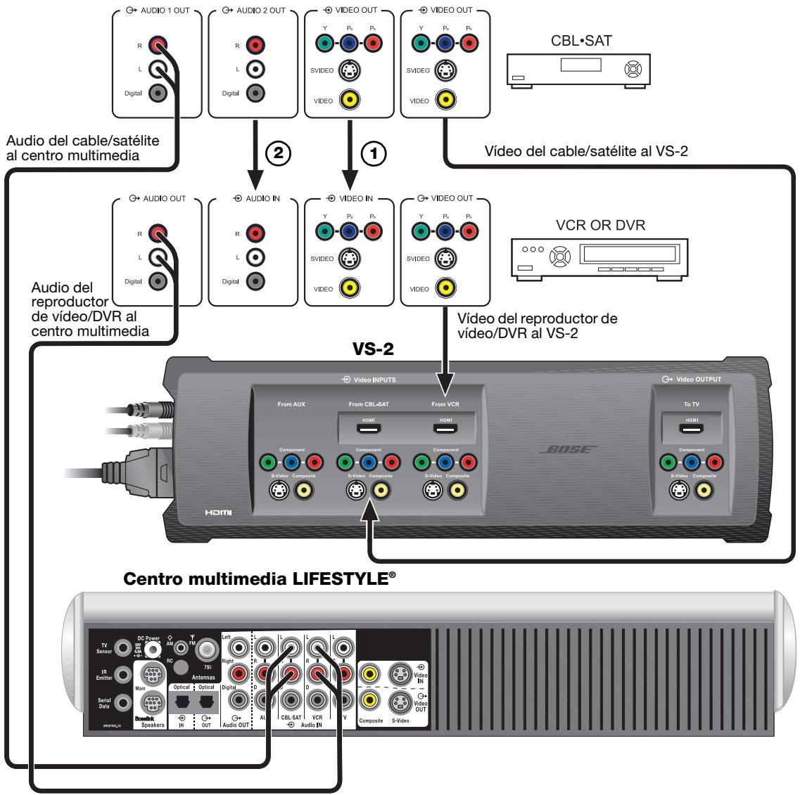 BOSE OPTIMISEUR VIDEO LIFESTYLE VS-2 - Grabación de programas - 1
