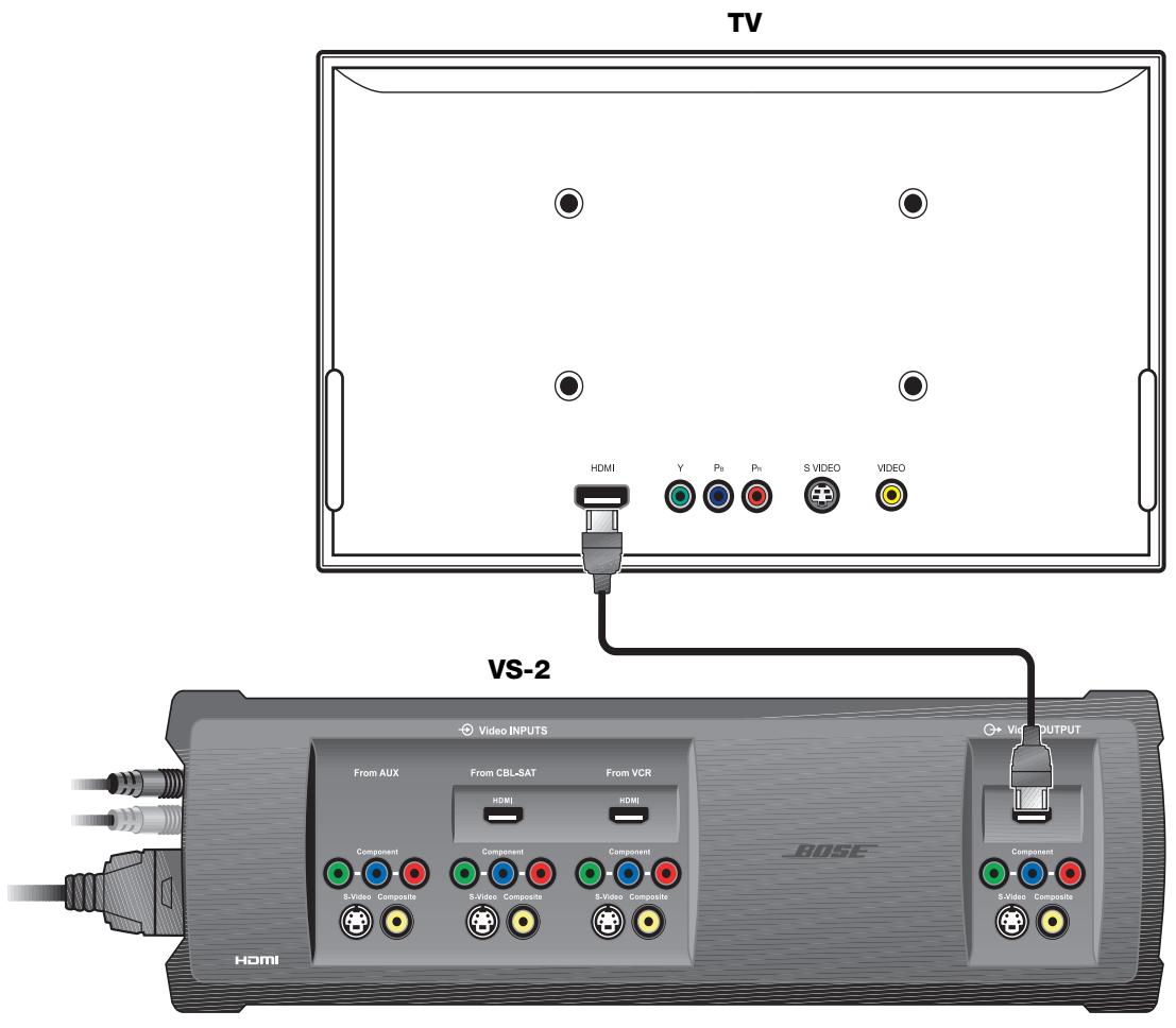 BOSE OPTIMISEUR VIDEO LIFESTYLE VS-2 - Conexión de la calidad HDMI del VS-2 al televisor - 1