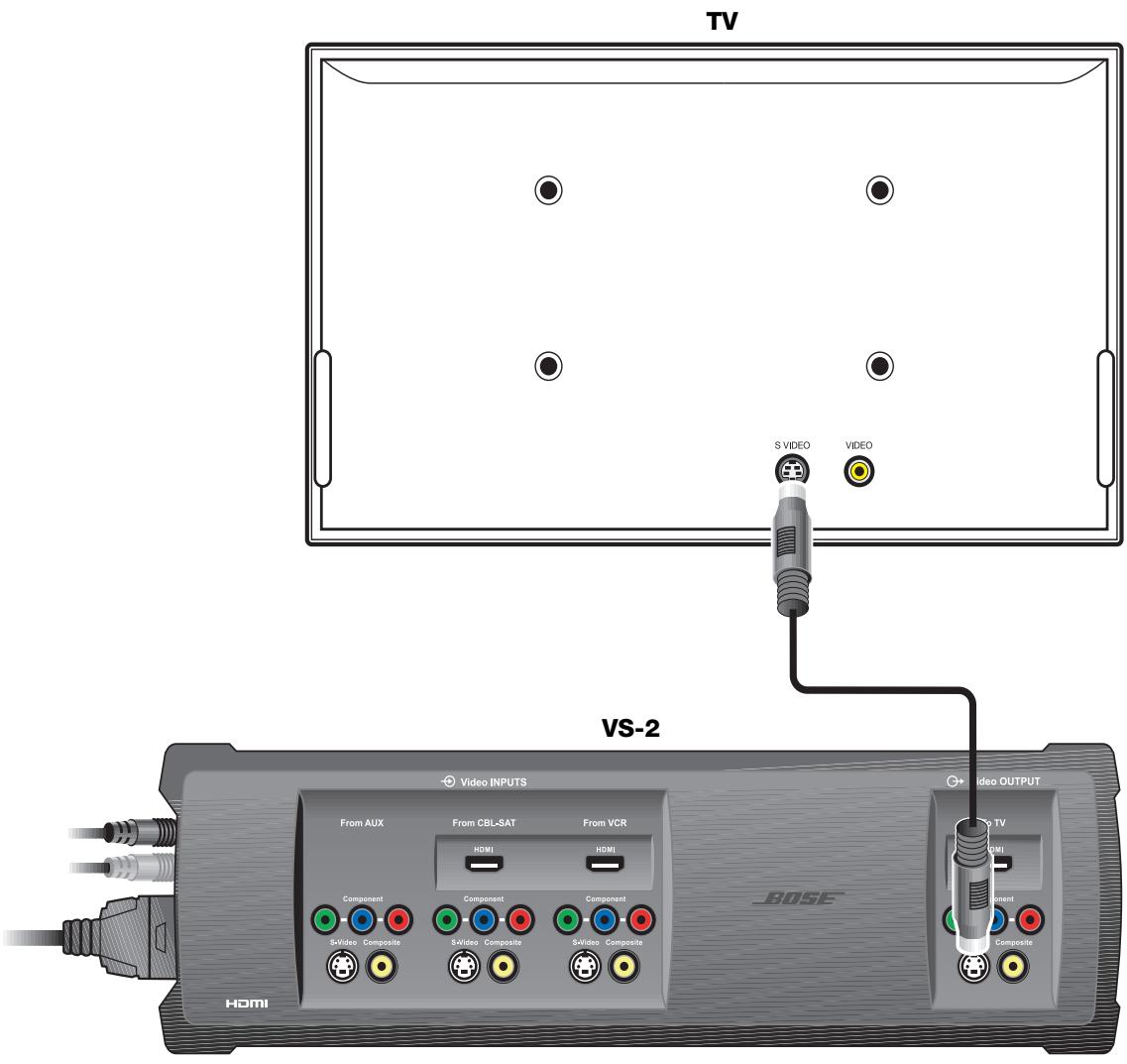 BOSE OPTIMISEUR VIDEO LIFESTYLE VS-2 - Tilslutning af VS-2's S-Videoudgang til dit tv - 1