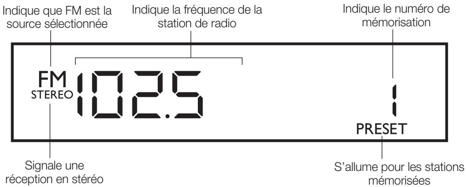 BOSE WAVE RADIO - Description de l'affichage de la radio - 1