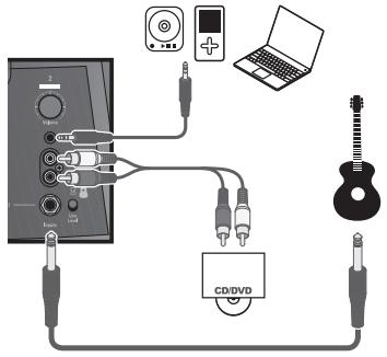 BOSE L1 COMPACT - Réglages du canal 2 - 1