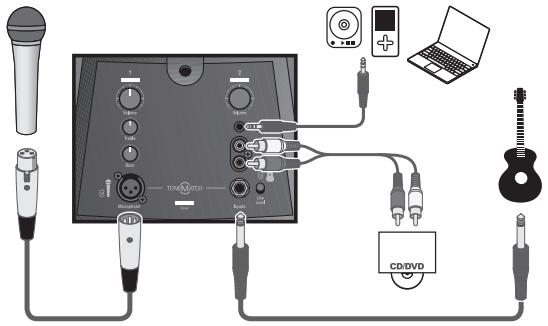 BOSE L1 COMPACT - Sorties en panneau arrête - 3