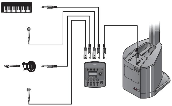BOSE L1 COMPACT - Plusieurs musiciens - 1