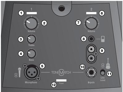 BOSE L1 COMPACT - Connexions et réglages - 1