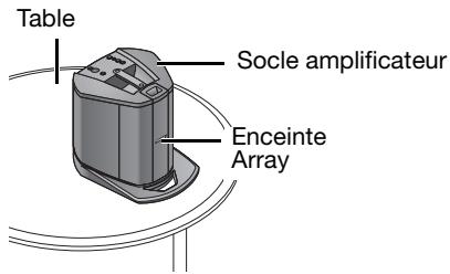 BOSE L1 COMPACT - Configurations du système - 1