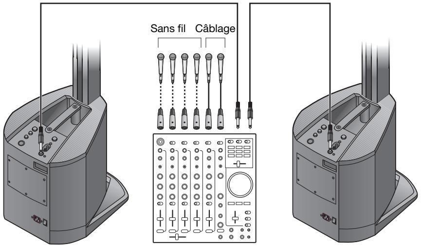 BOSE L1 COMPACT - Présentations - 2