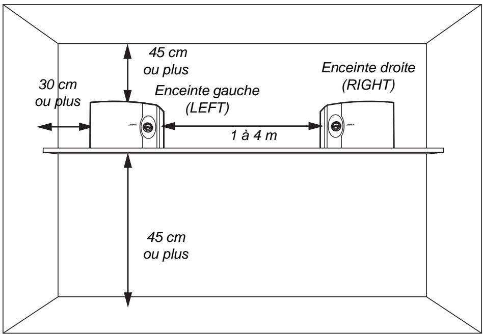 BOSE ENCEINTES DIRECT REFLECTING 201 V - Sélection de l'emplacement de vos enceintes 201° ou 301° - 1