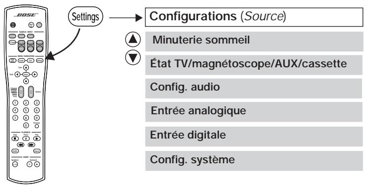 BOSE LIFESTYLE 35 DVD HOME - Modification de la configuration TV/magnétoscope/AUX/cassette - 1