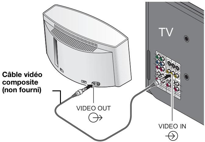 BOSE SOUNDDOCK 10 - Utilisation de la sortie video - 1