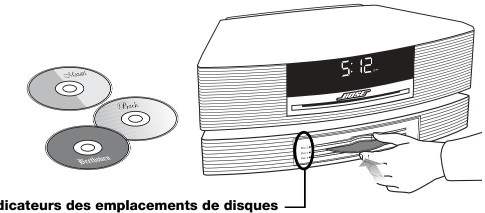 BOSE WAVE MUSIC SYSTEM MULTI-CD CHANGER - Chargement de CD dans le chargeur multi-cd (disques 2 à 4) - 1