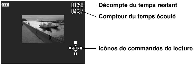 SIGMA DP1 - Ecran de lecture video - 1