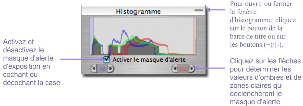SIGMA PHOTO PRO 3.3 - Lecture d'un Histogramme - 1