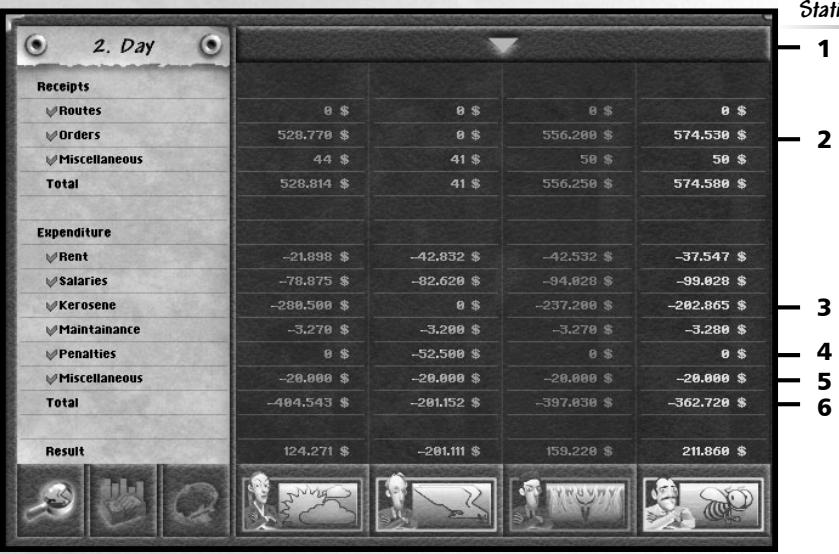 GAMES PC AIRLINE TYCOON EVOLUTION - Conseil : - 1