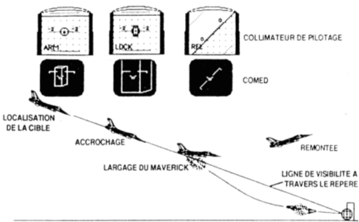 GAMES PC FALCON - Collimateur de pilotage des missiles air-sol (AGM-65B MAYERICK) - 1