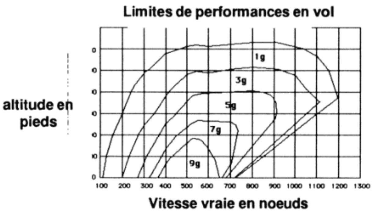 GAMES PC FALCON - Rayons de virage en fonction de la vitesse - 2