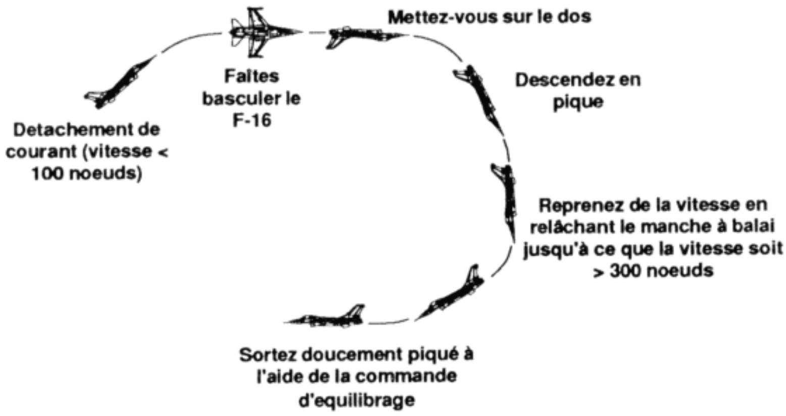 GAMES PC FALCON - Comment se sortir d'un détachement de courant - 1