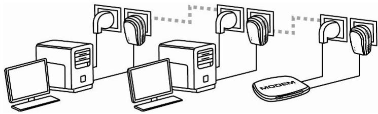 HERCULES EPLUG 200 MINI-MULTI - Windows Vista : Partager une connexion ADSL dans un réseau de type Infrastructure - 1
