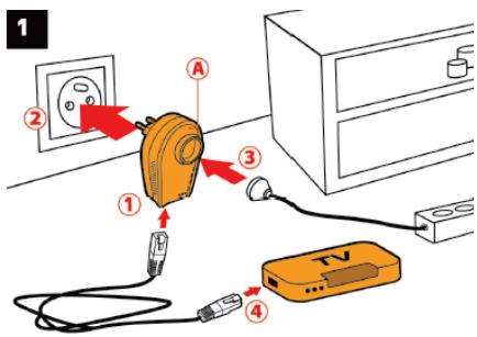 HERCULES EPLUG 200 MINI-MULTI - Pour installer un réseau CPL : - 1