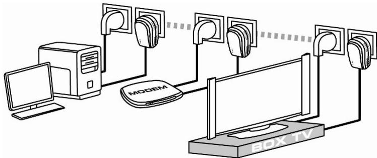 HERCULES EPLUG 200 MINI-MULTI - Connecter deux ordinateurs dans un réseau CPL - 3