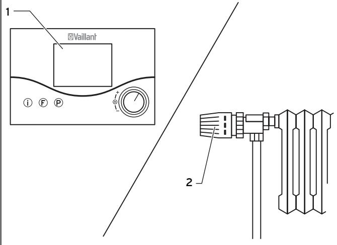 VAILLANT ATMO TEC PLUS - Réglage du thermostat d'ambiance ou de la régulation en fonction des conditions atmosphériques - 1