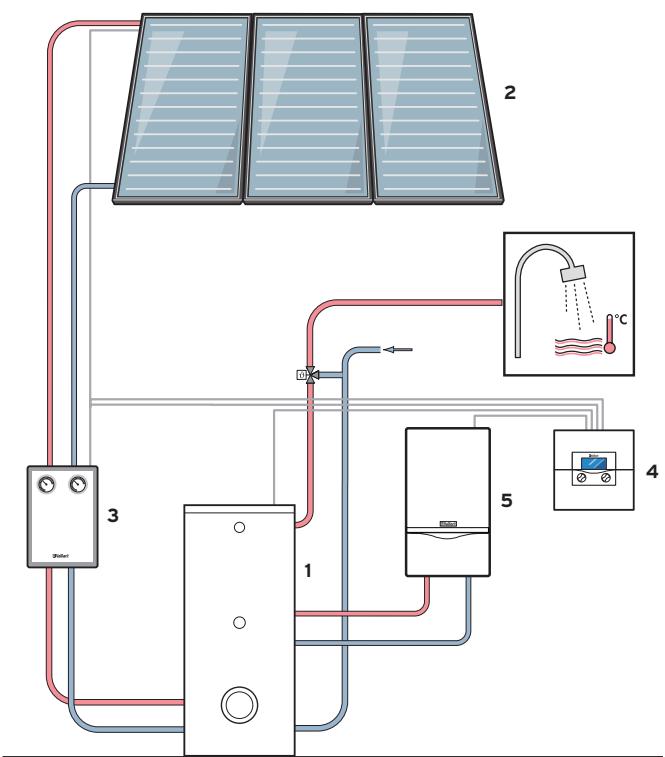 VAILLANT AUROTHERM 400 - Les composants du système - 5