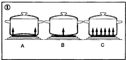 CLATRONIC DKP 2913 E - Use of the Hot Plates - 1
