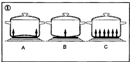 CLATRONIC DKP 2913 E - Benutzung der Kochplatten - 1
