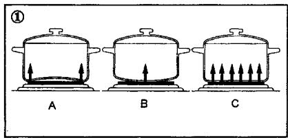 CLATRONIC DKP 2913 E - Utilização dasplacedas - 1
