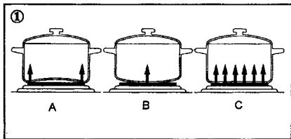 CLATRONIC DKP 2913 E - Utilisation des plaques de cuisson - 1
