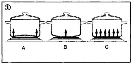 CLATRONIC DKP 2913 E - Uzywanie pły grzejnych - 1