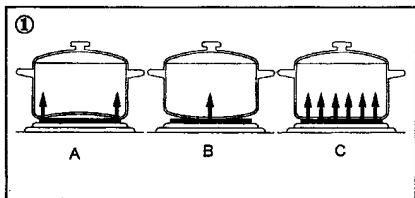 CLATRONIC DKP 2913 E - Iolb3OBaHne KOHΦOpKaMn - 1