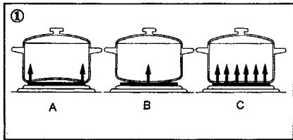 CLATRONIC DKP 2913 E - Gebruik van de kookplaten - 1