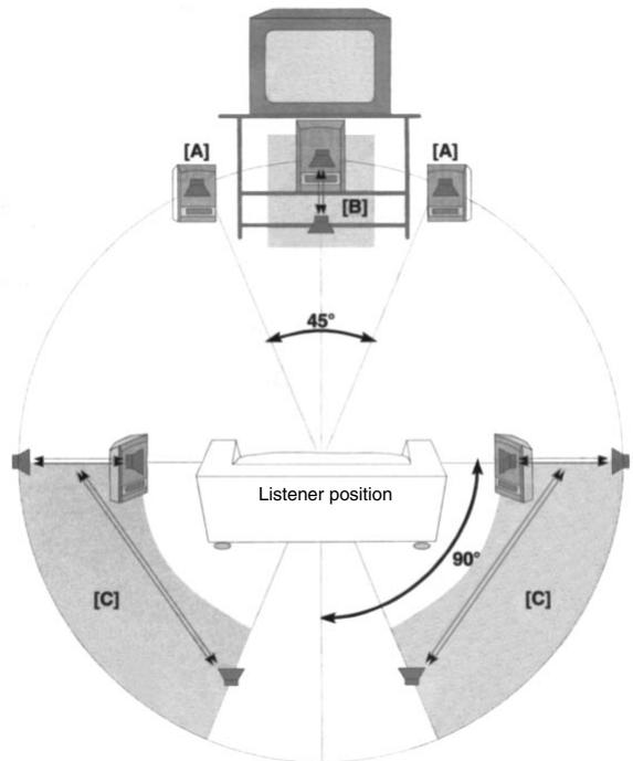 CLATRONIC DVD 534 HC - Setting up the speakers - 1