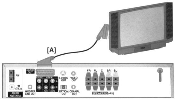 CLATRONIC DVD 534 HC - Tévékészülékhz való csatlakoztatas SCART-on (A) keresztül - 1
