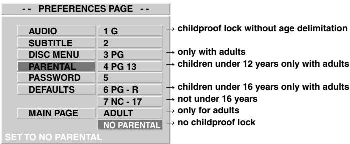 CLATRONIC DVD 534 HC - Switching on or off the childproof lock: - 1