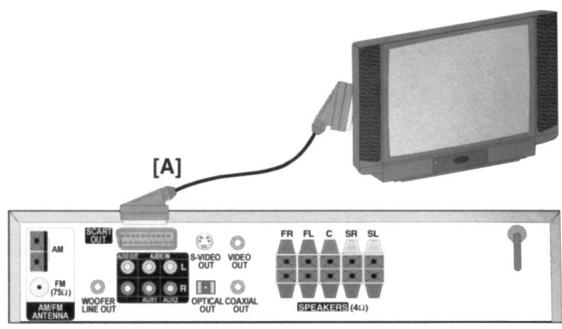 CLATRONIC DVD 534 HC - Connection to the television set: - 1