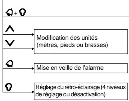 NAVMAN DEPTH 3100 - Allumer l'appareil - 3