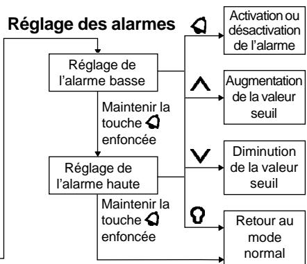 NAVMAN DEPTH 3100 - Allumer l'appareil - 2