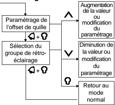 NAVMAN DEPTH 3100 - Paramétrage - 1
