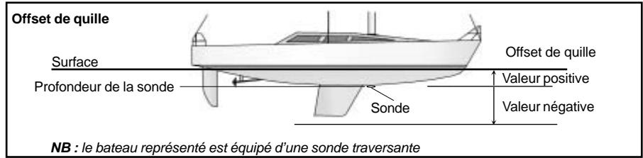 NAVMAN DEPTH 3100 - Profondeur et offset de quille - 1