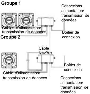 NAVMAN DEPTH 3100 - Branchement du cable d'alimentation/ transmission de données - 2