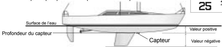 NAVMAN FISH450 TRICOLOR - Déplacement de quille - 2