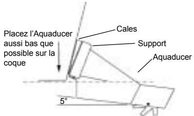 NAVMAN FISH450 TRICOLOR - Aquaducer tableau arrêt - 1