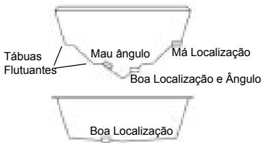 NAVMAN FISH450 TRICOLOR - Localização - 1