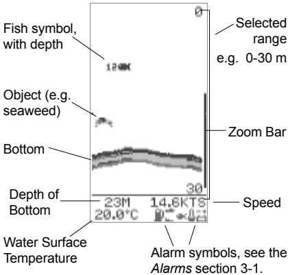 NAVMAN FISH450 TRICOLOR - Fish History screen - 1
